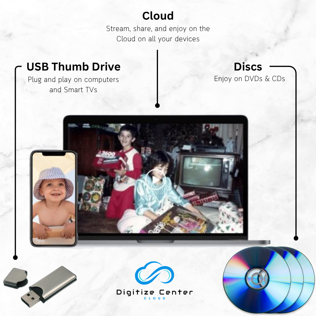 Digitize Kit